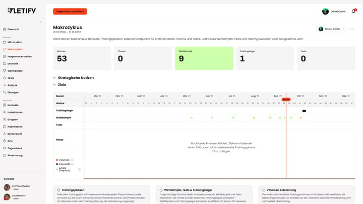 Makrozyklus in der Webapp von Tletify mit der Saison im Überblick