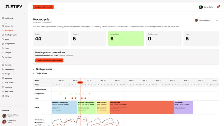 The macrocycle in the Tletify web app with the season plan at a glance