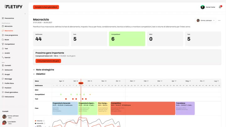 Il macrociclo nella web app di Tletify con la panoramica della stagione