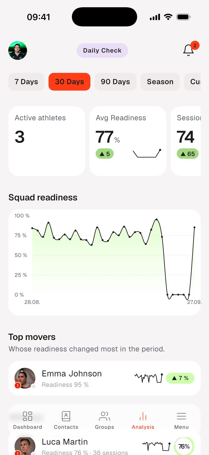 Analysis in the app with active athletes, average readiness and team readiness over 30 days